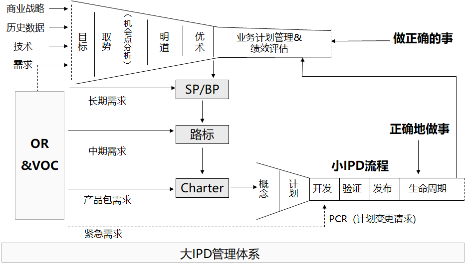 IPDϵͳ
